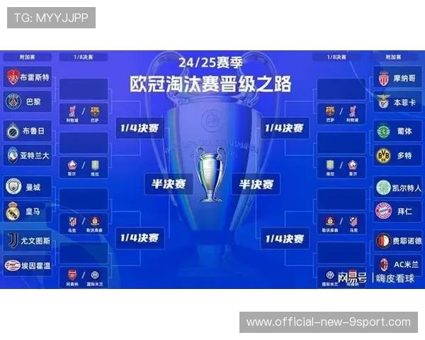 欧冠小组赛升温，哪队会成为下一个黑马？，欧冠小组赛制